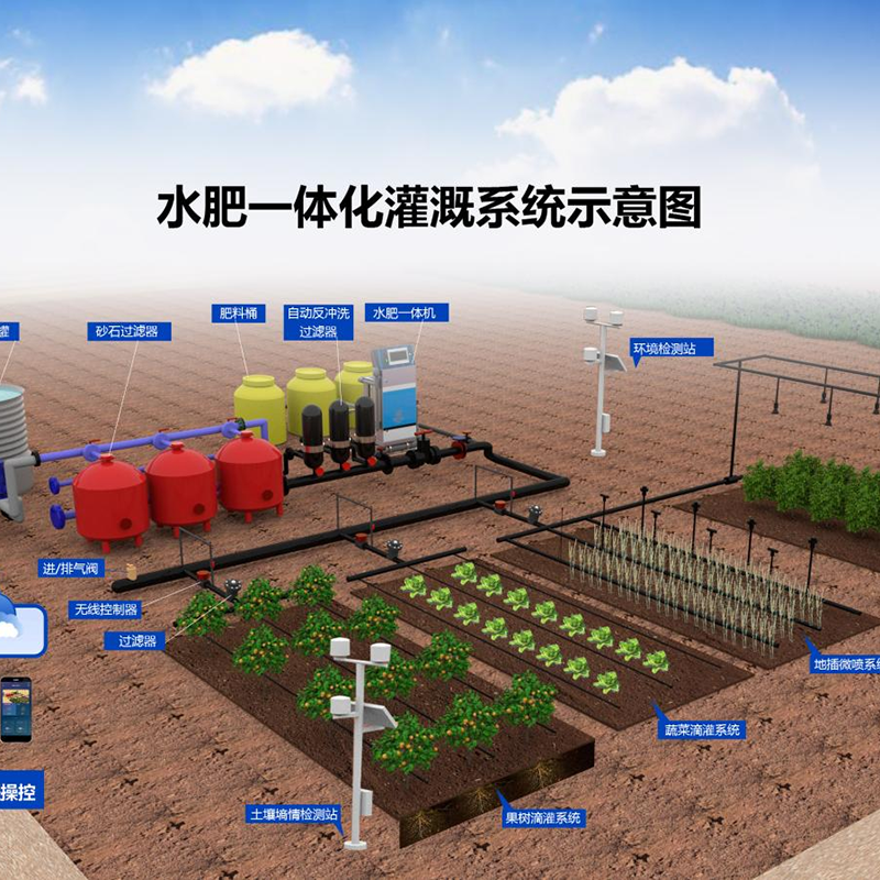 南宁市无土栽培水肥机 - 一站式服务